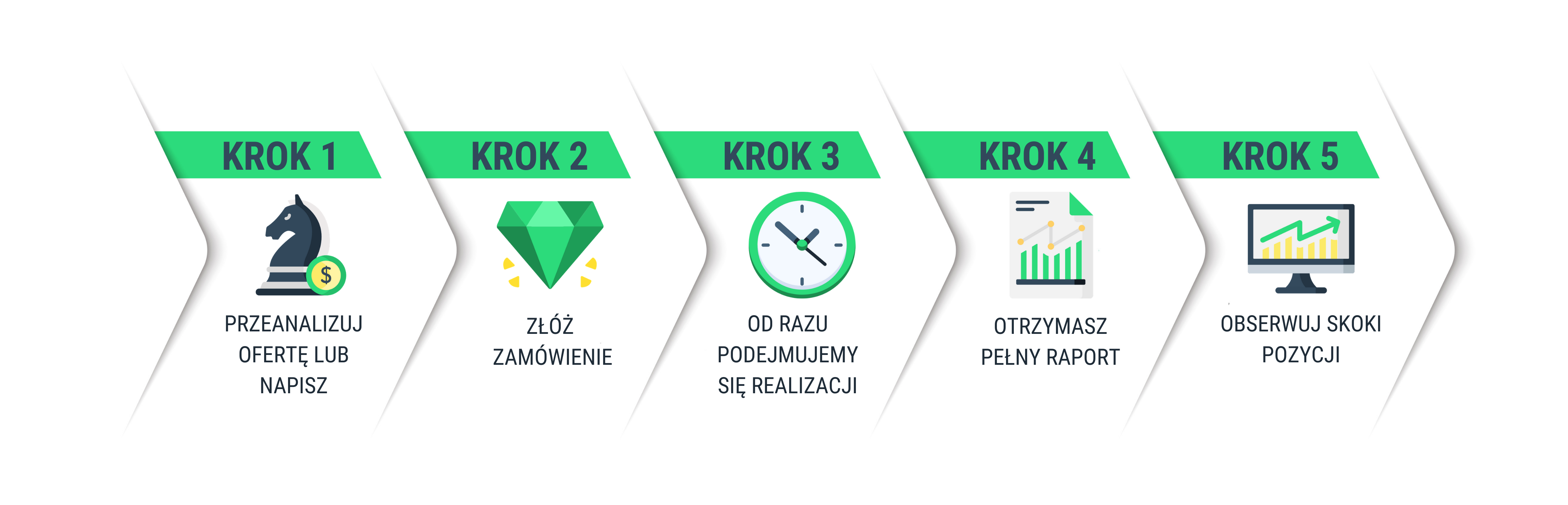 Krok po kroku 2020