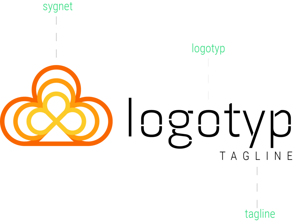 Budowa logo